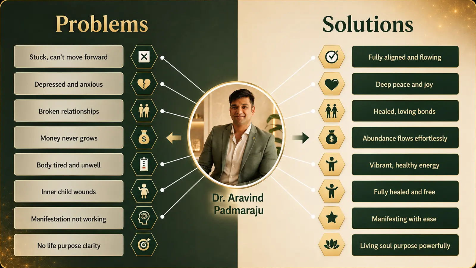 Problems and solutions through healing with Dr. Aravind Padmaraju